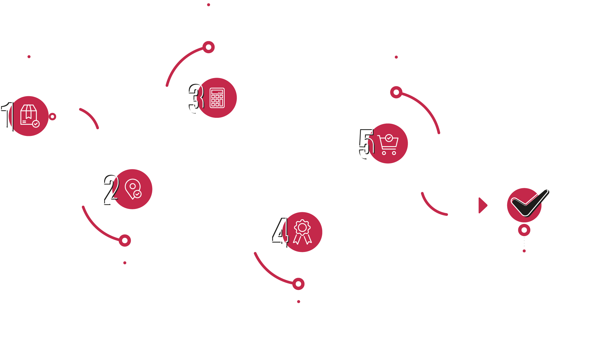 Gráfico mostrando a estratégia de leads