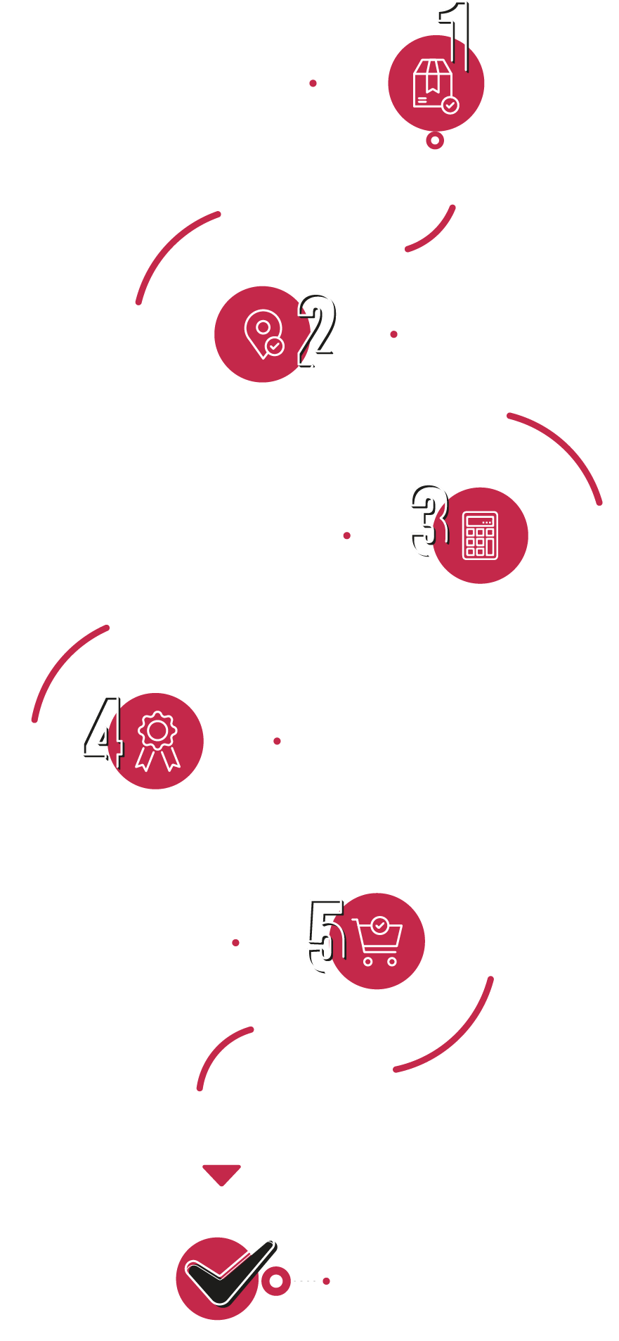 Gráfico mostrando a estratégia de leads